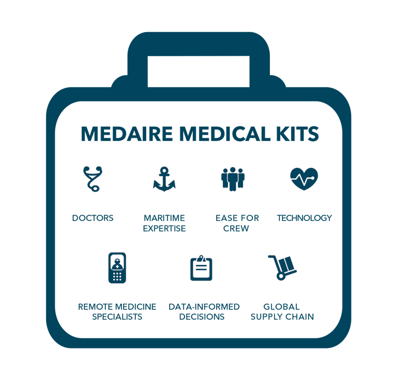 medaire-medical-kits