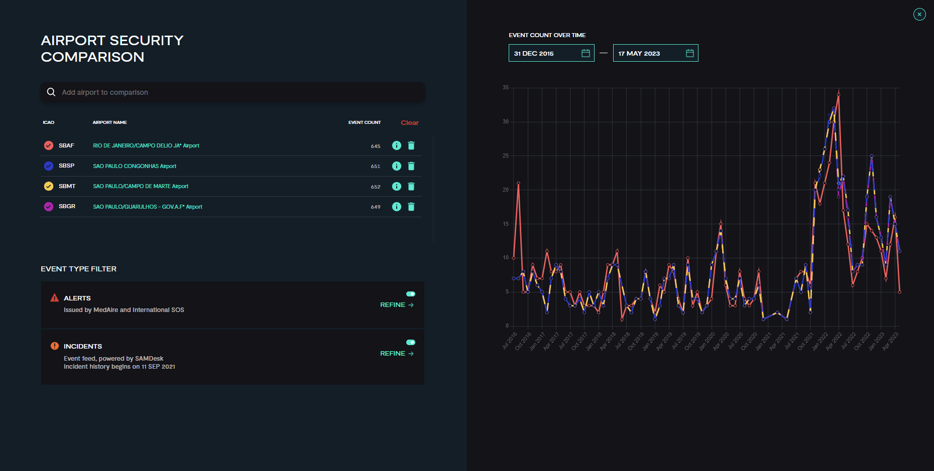 airport-comparison-brazil