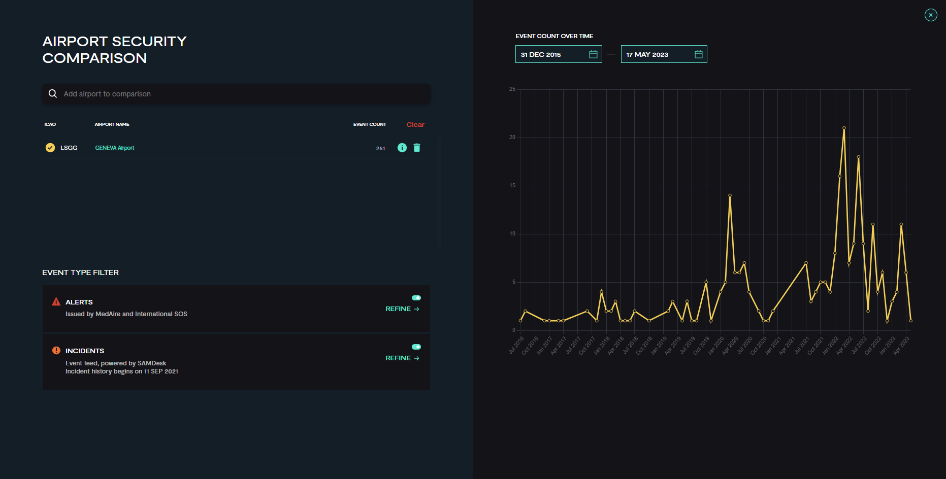 airport-comparison-lsgg