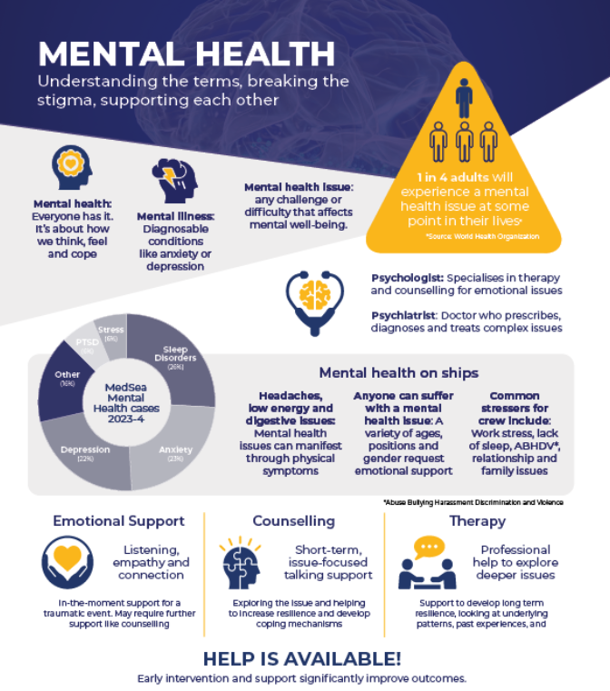 Emotional Support Infographic