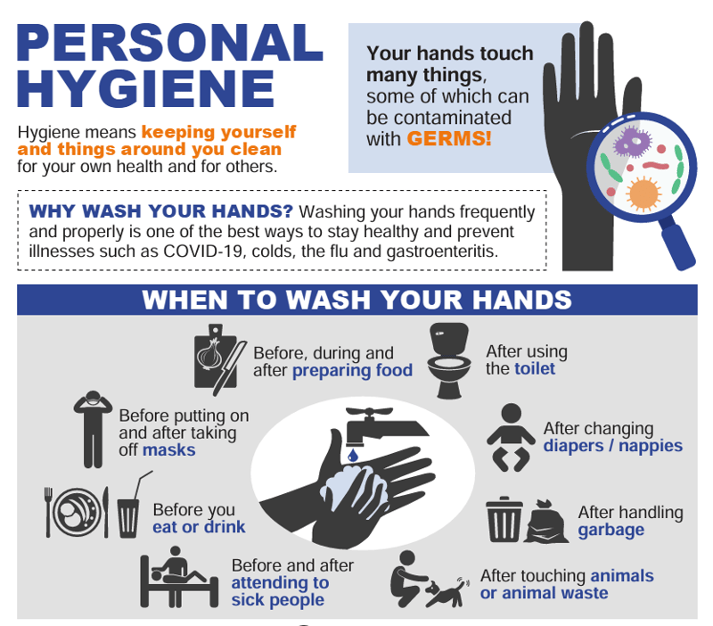 Personal hygiene infographic