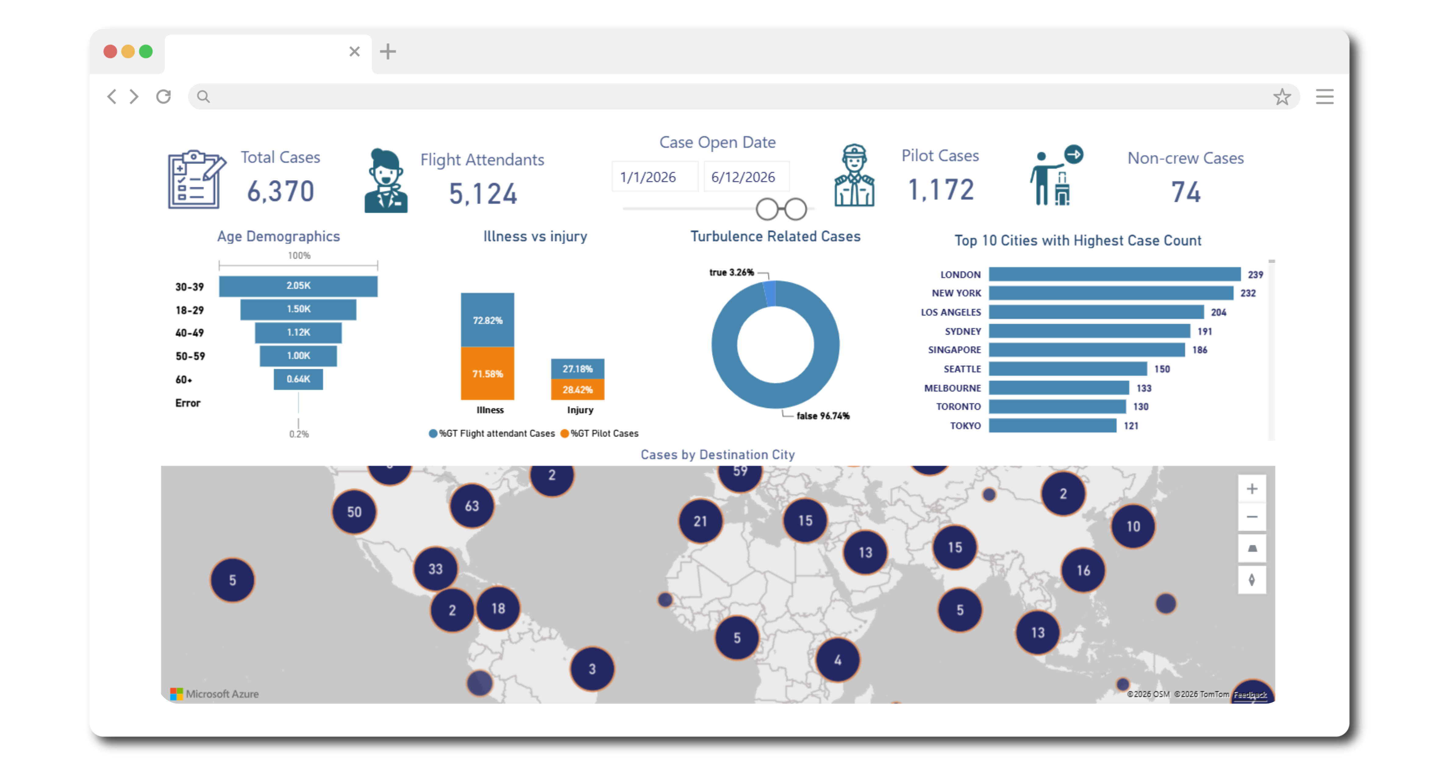 MedLink Crew Support reporting dashboard