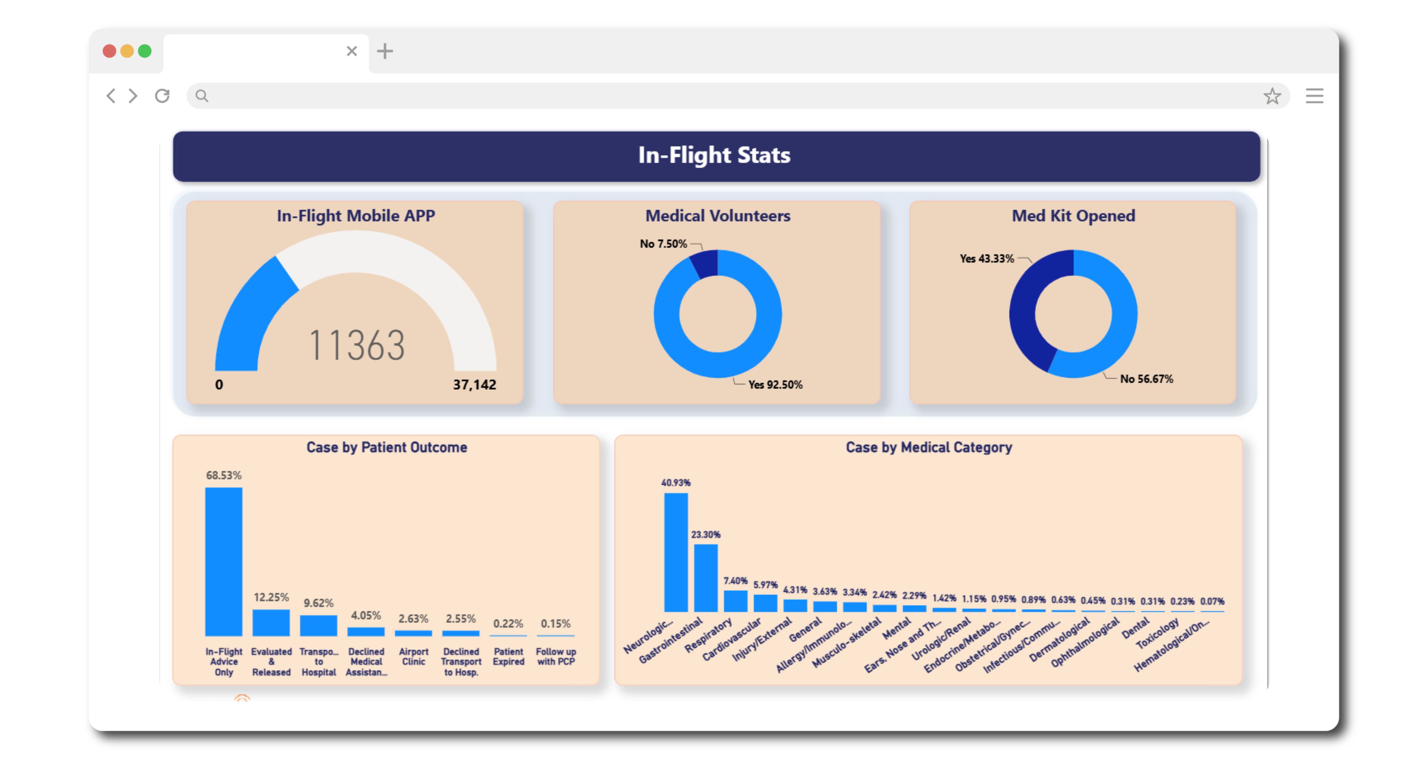 MedLink in-flight case reporting dashboard