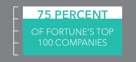 Fortune Companies