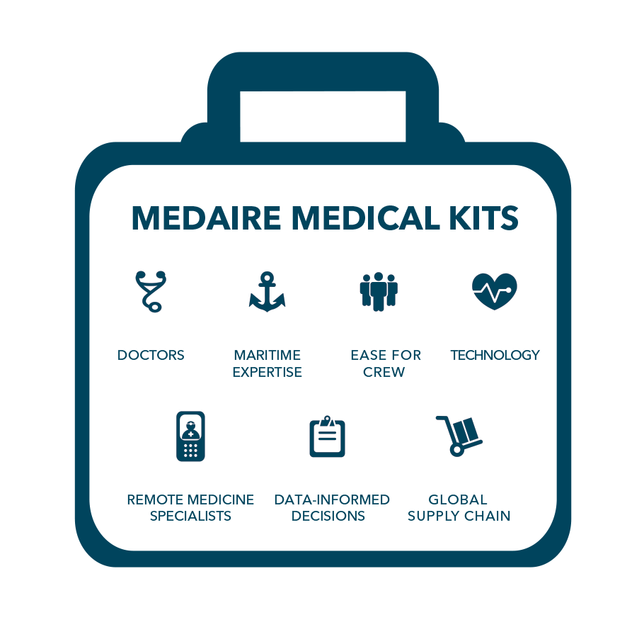 MedAire Medical Kit